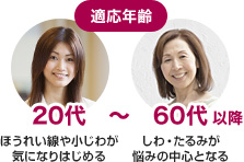 適応年齢 20代~60代以降